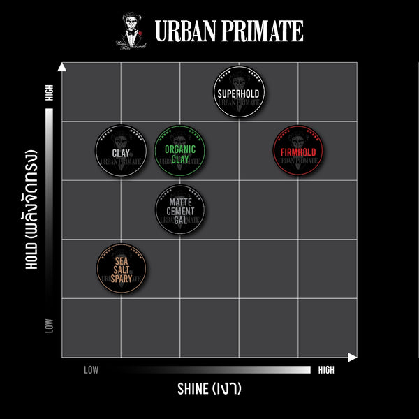 URBAN PRIMATE POMADE - MATTE CEMENT