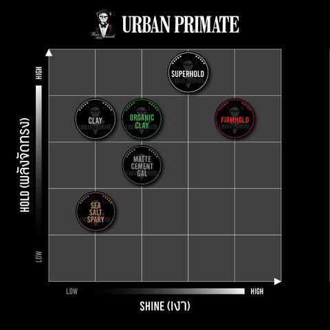 URBAN PRIMATE POMADE - FIRM HOLD